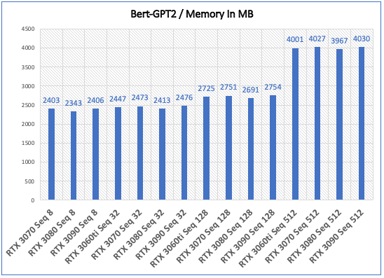 BERT-GPT2-Memory.png
