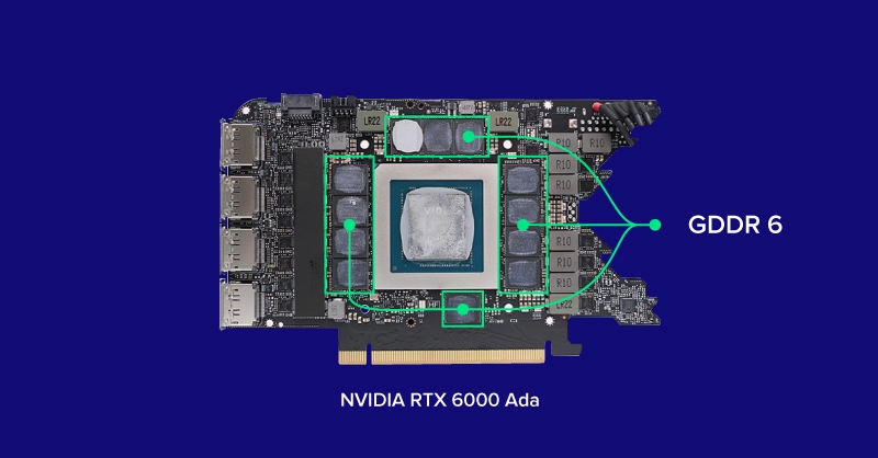 what is gddr6 memory on nvidia rtx 6000 ada pcb