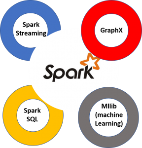 The-Benefits-Examples-of-Using-Apache-Spark-with-PySpark-in-Python-Apache-Spark-288x300.png