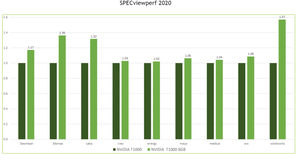 NVIDIA Ampere GPU Benchmarks for AMBER 20