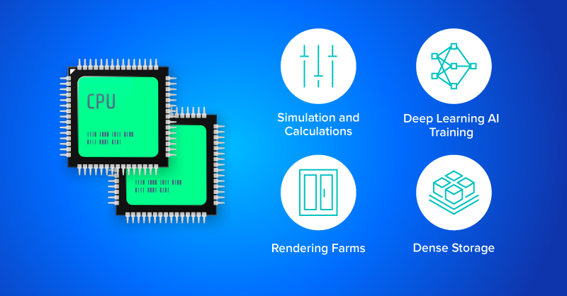 dual cpu for simulation, deep learning ai, rendering, and storage