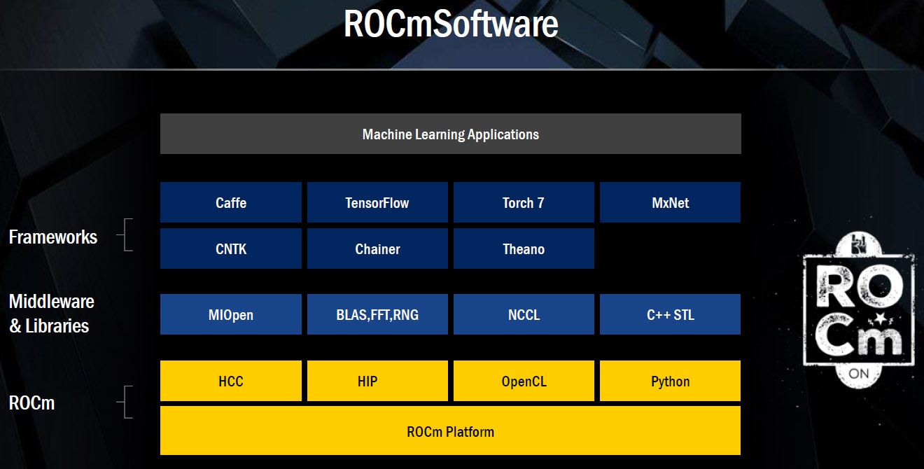 ROCm-Software.jpg