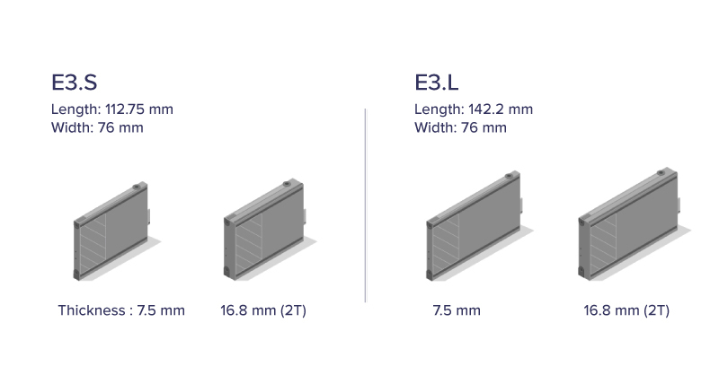 E3.S and E3.L | What is EDSFF | Exxact Blog