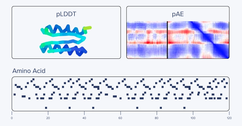 colabdesign plot