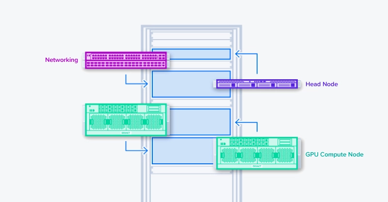 cluster computing can continue to scale with more nodes