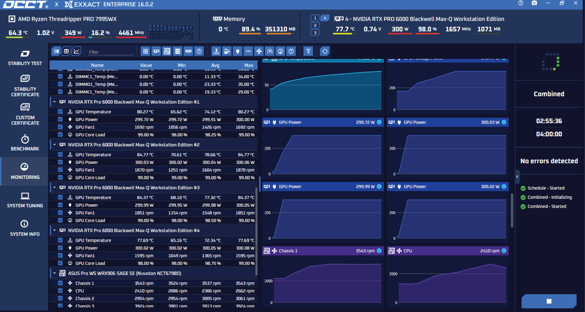 Exxact Validates 4x Max-Q Air-Cooled Workstation OCCT Stress Test