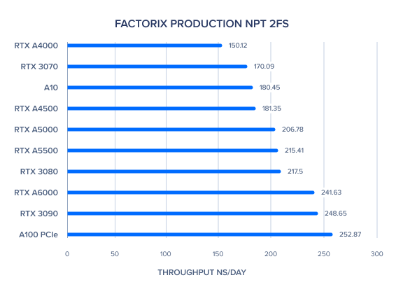 FACTORIX_PRODUCTION_NPT_2FS_(1).png