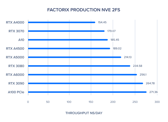 FACTORIX_PRODUCTION_NVE_2FS.png