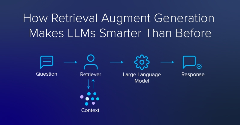 How Retrieval Augment Generation (RAG) Makes LLMs Smarter Than Before ...