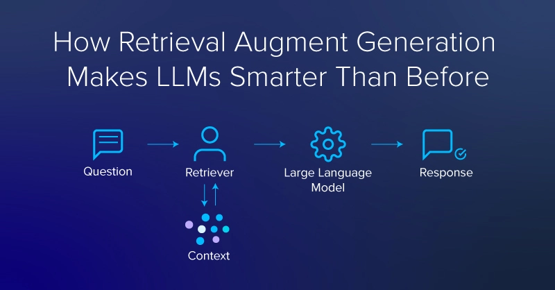 Blog-Augment-Generation-Makes-LLMs-Smarter-Than-Before.jpg