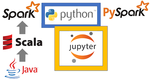 The-Benefits-Examples-of-Using-Apache-Spark-with-PySpark-in-Python-Apache-Spark-Setup.png