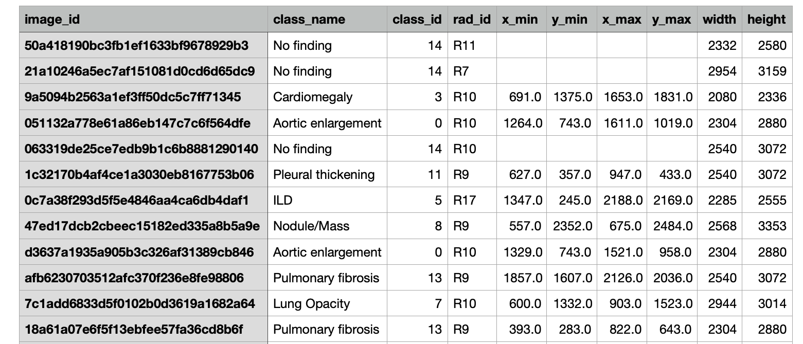 Example Image of Textual Data Set