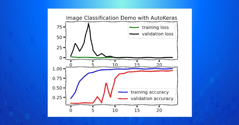 image classification automl demo with autokeras