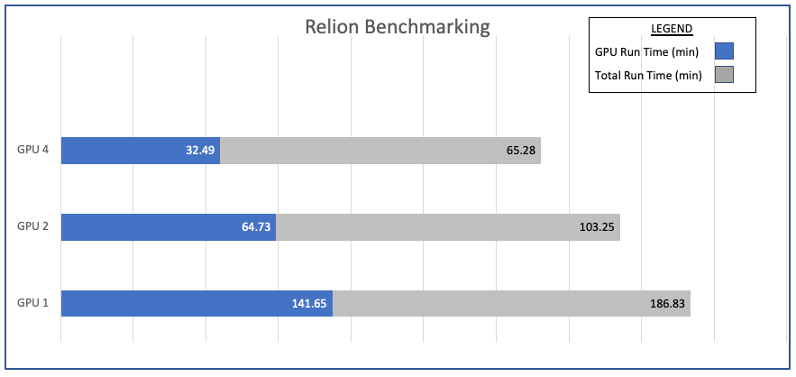 a4000-relion-benchmarks.png