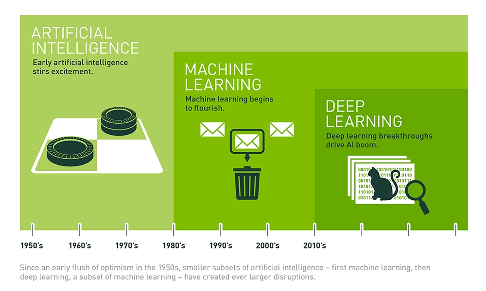 AI-Timeline-Graphic.jpg