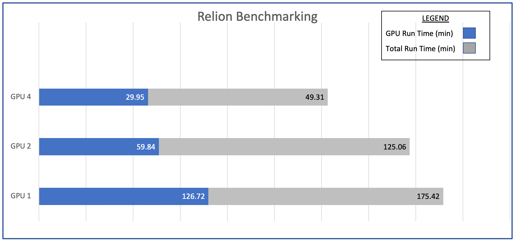 a100-relion-benchmarks.png