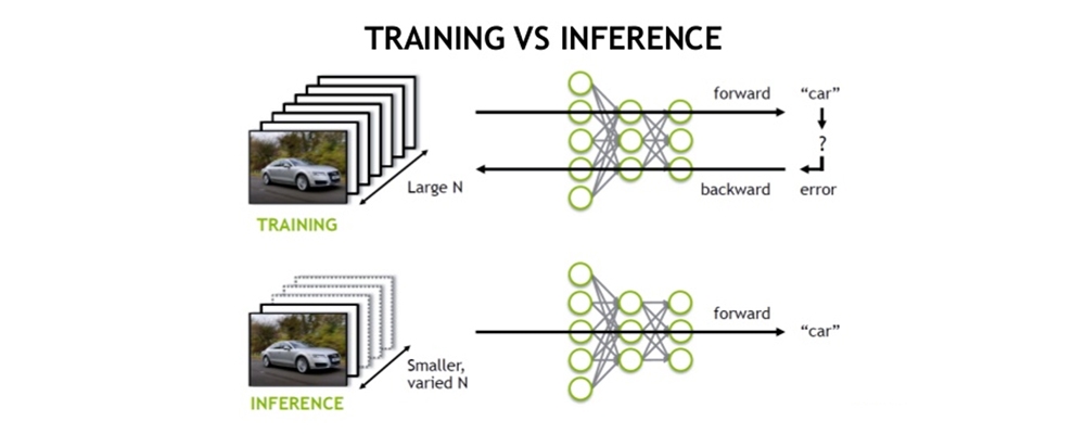 Training-vs-Inference-Graphic.jpg