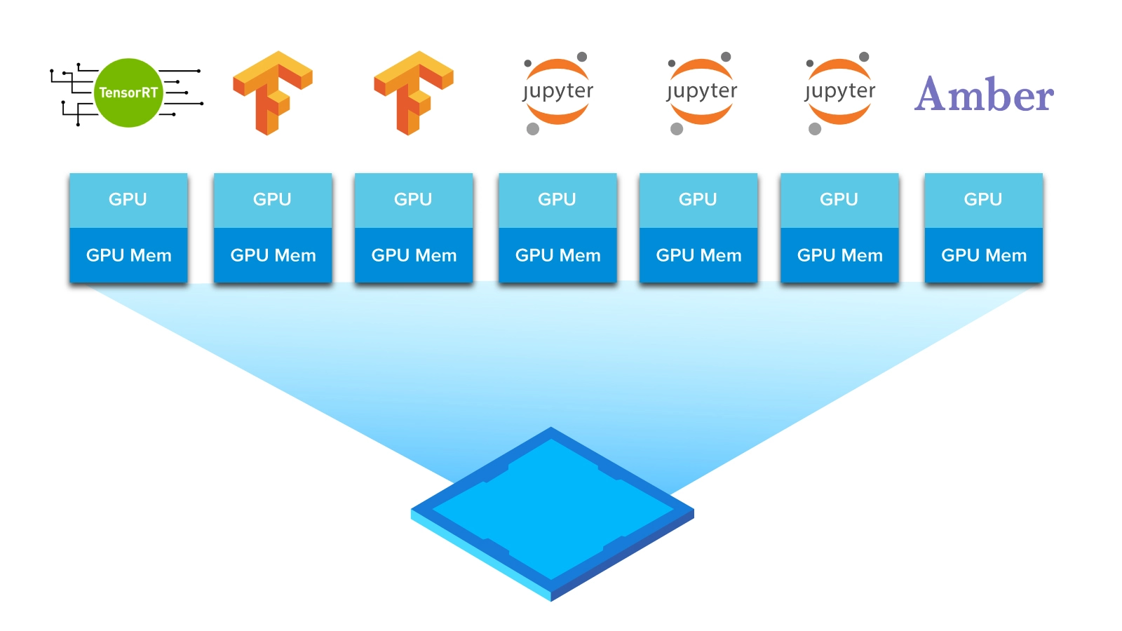 Multi-Instance-GPU.jpg