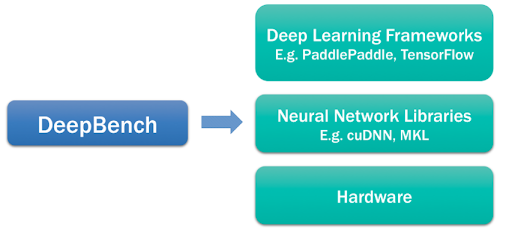 How to: Machine learning - AICVS