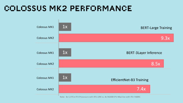 Colossus_MK2_Performance_Comparison.png