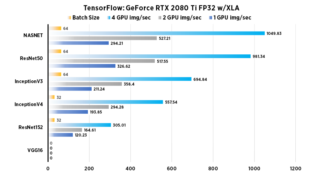 Best GPU For Deep Learning In RTX 2080 Ti TITAN RTX RTX 6000 RTX 8000 Benchmarks BIZON Custom Workstation Computers, Best Workstation PCs And Servers | icbritanico.edu.ar