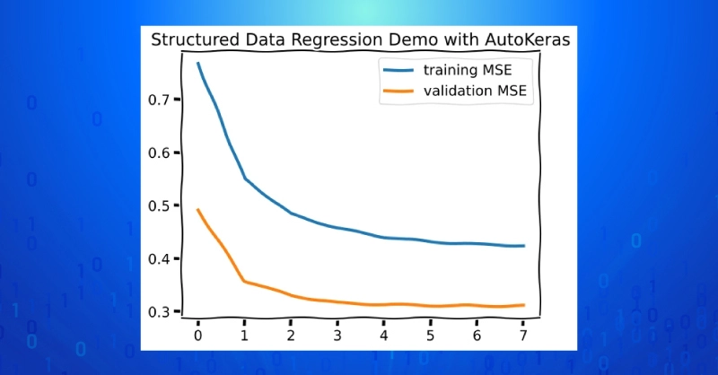 structured data regression analysis automl demo and autokeras