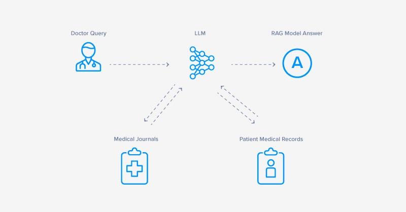 improving RAG augmentation with multiple data sources