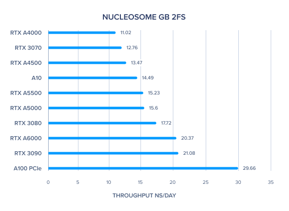 NUCLEOSOME_GB_2FS_(1).png
