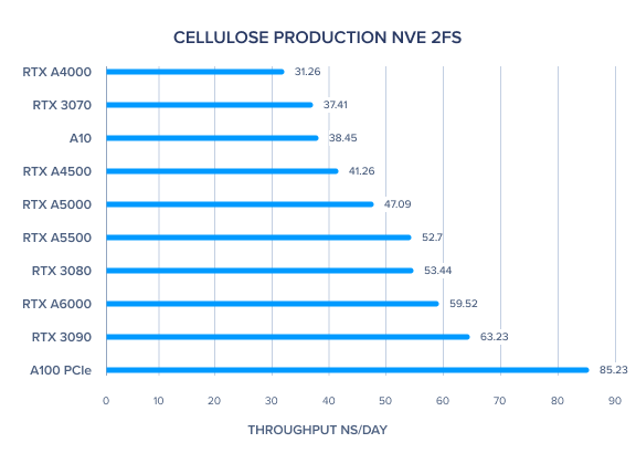 CELLULOSE_PRODUCTION_NVE_2FS_(1).png