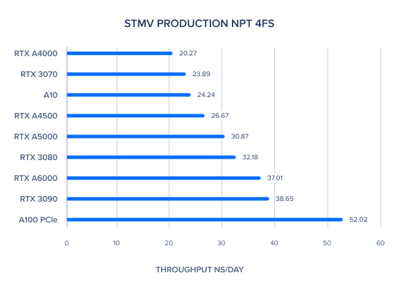 STMV_PRODUCTION_NPT_4FS.png