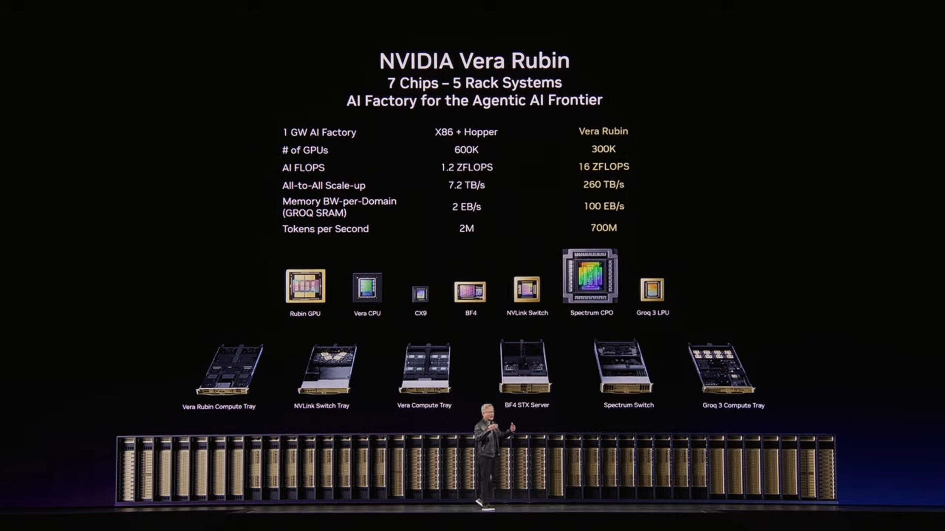 NVIDIA Vera Rubin Generation