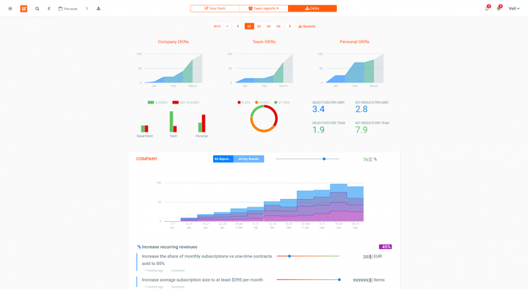 weekdone-okr-objectives-key-results-dashboard-768x421.png