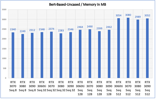 BERT-Uncased-Memory.png