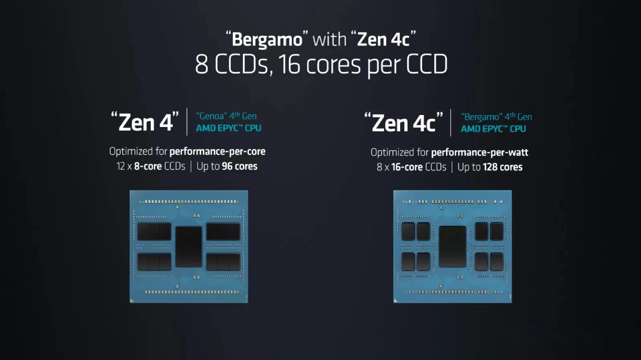 AMD EPYC Bergamo Zen 4c Cores Smaller