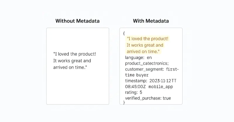 AI with Metadata versus without Metadata