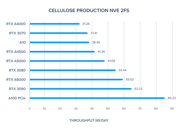 CELLULOSE_PRODUCTION_NVE_2FS.png