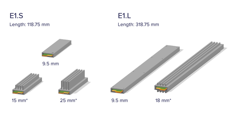 E1.S and E1.L | What is EDSFF | Exxact Blog