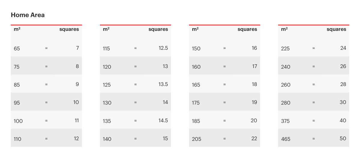 280m2 Example Home Squares, lot sizes and floor plan measurements | Henley Homes