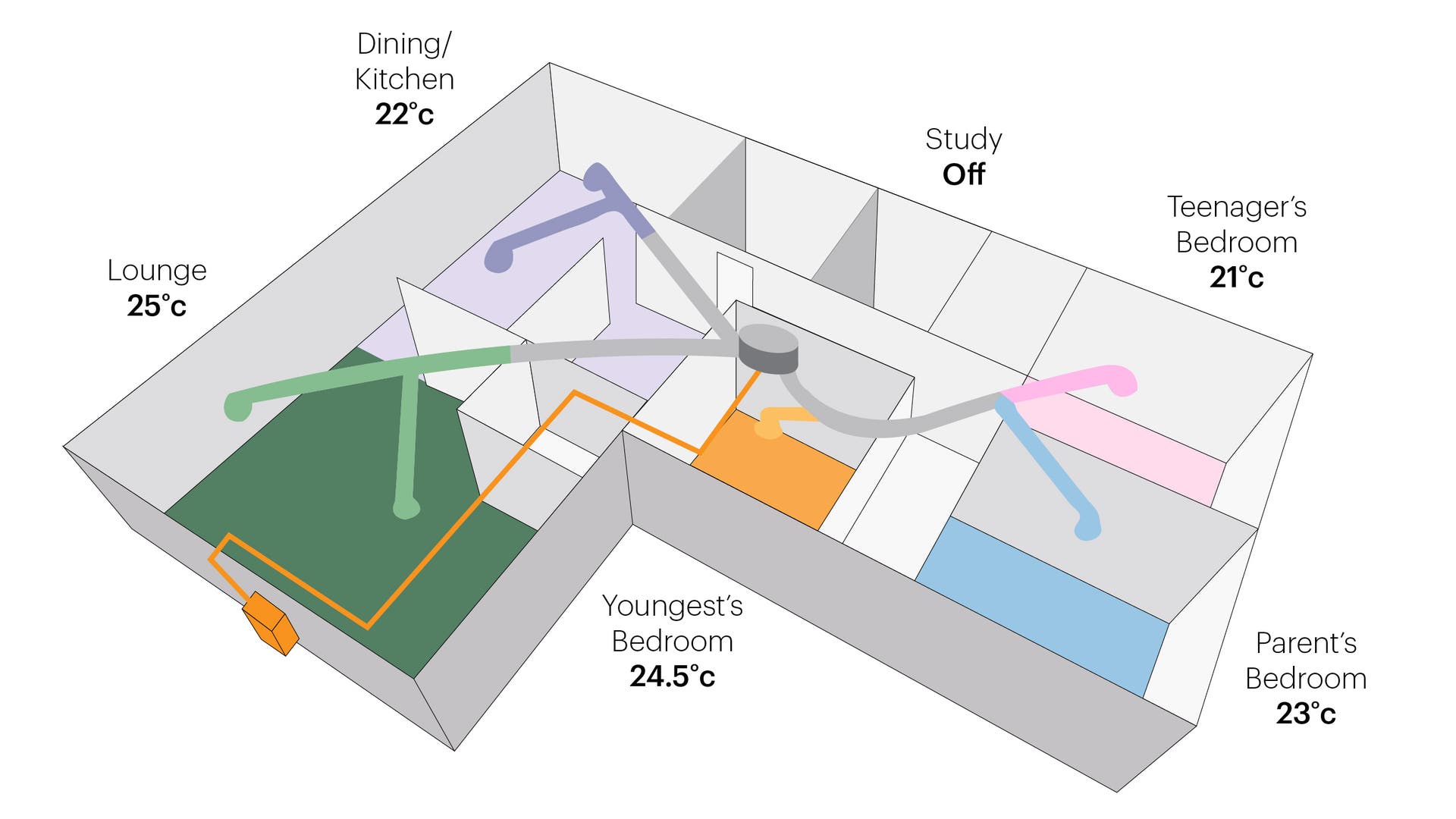 Refrigerated Cooling Zones
