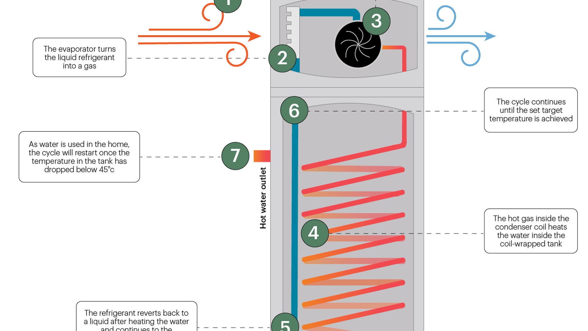 How heat pump works
