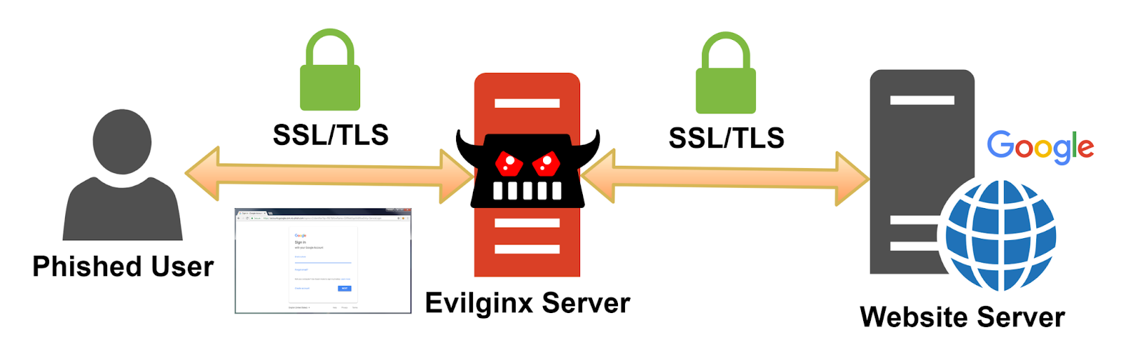 Evilginx1