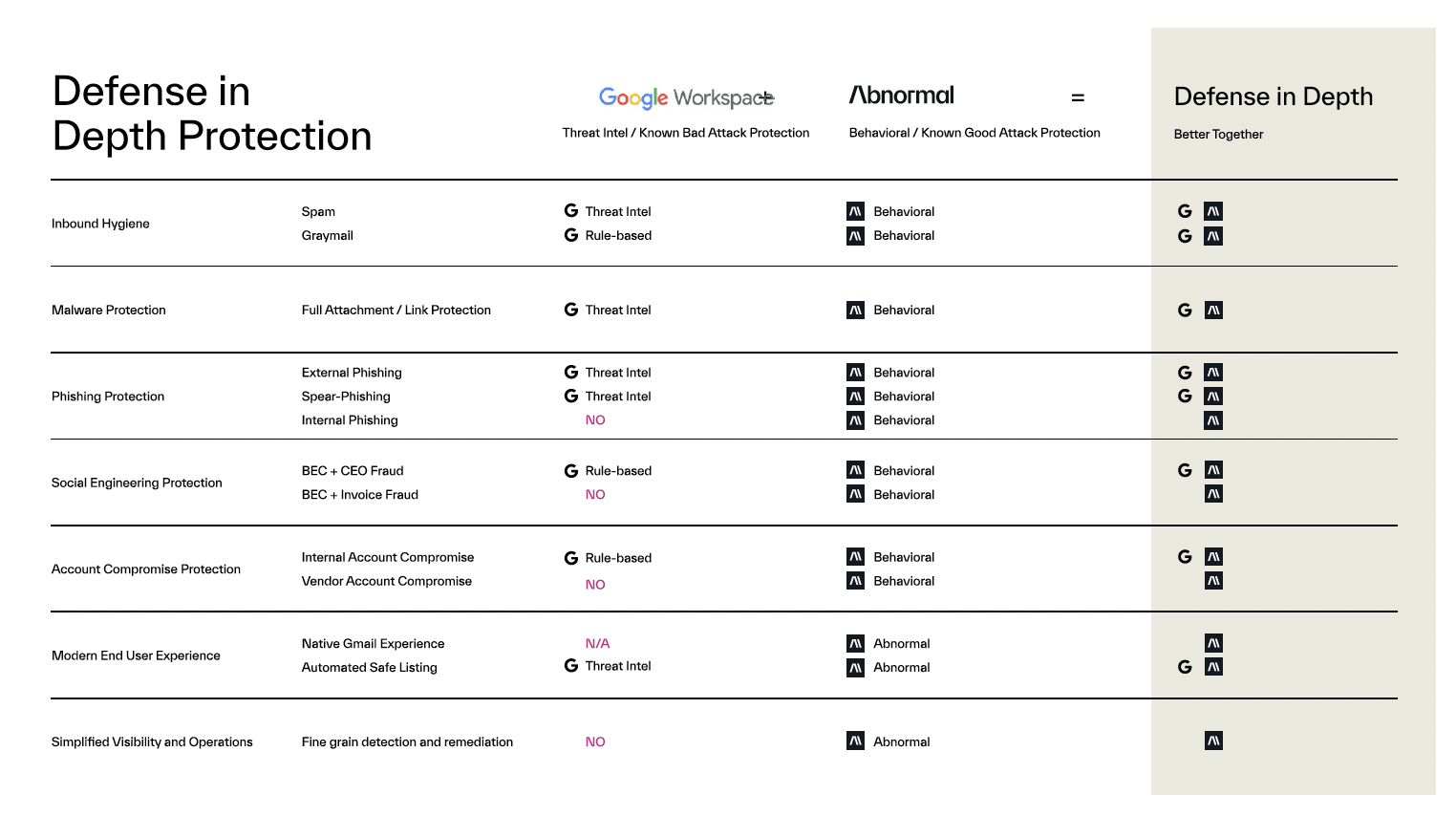 Google2