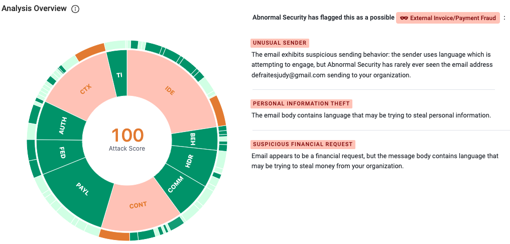 Invoice Fraud10