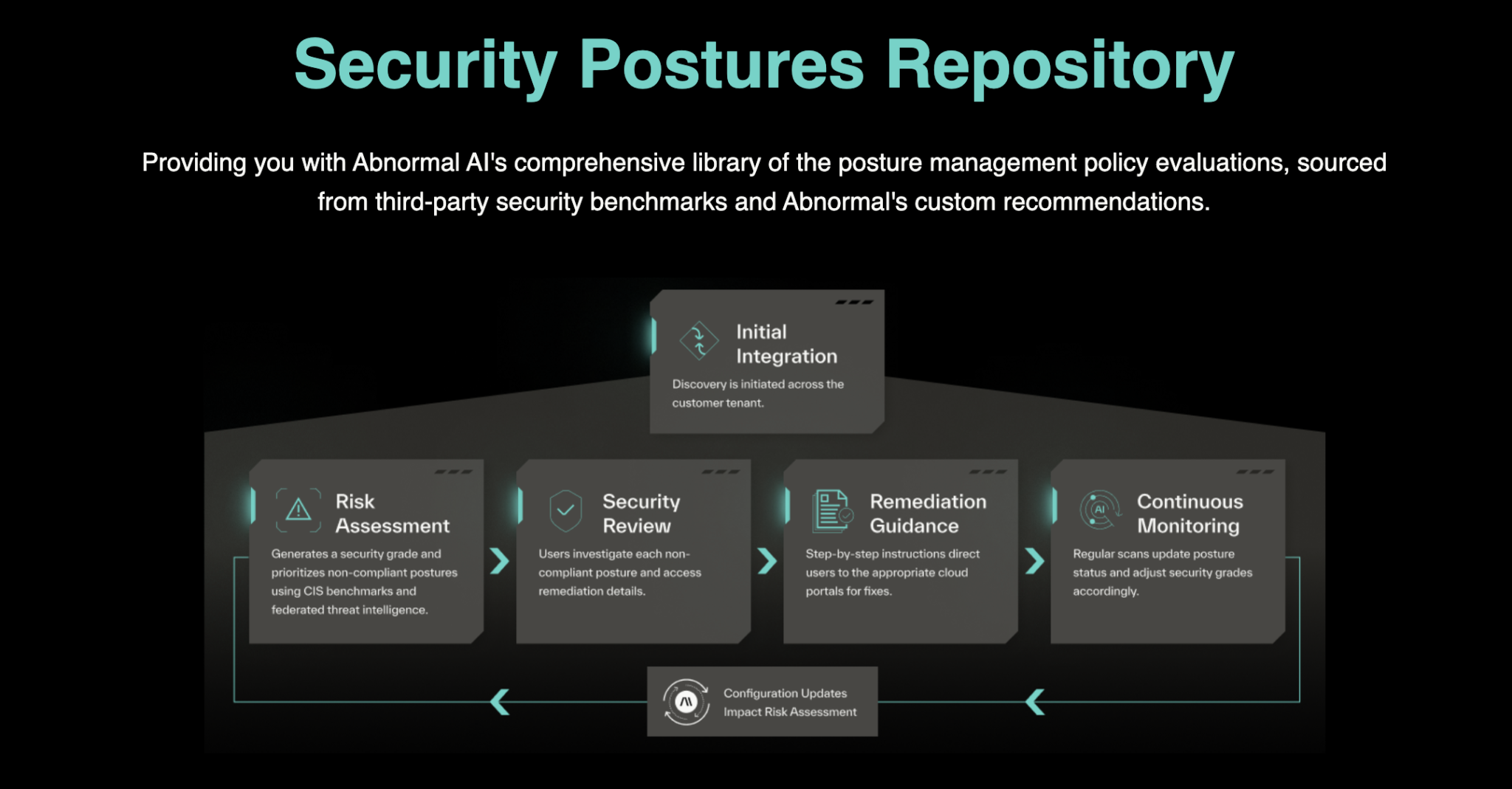 Postures Library 1