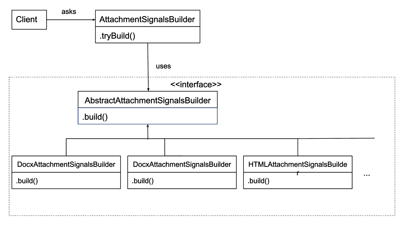Strategy design pattern diagram
