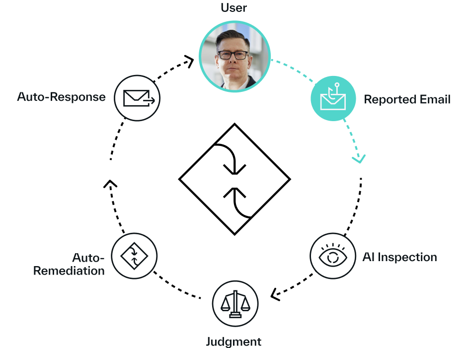 Anatomy of a Modern Phishing Attack 2