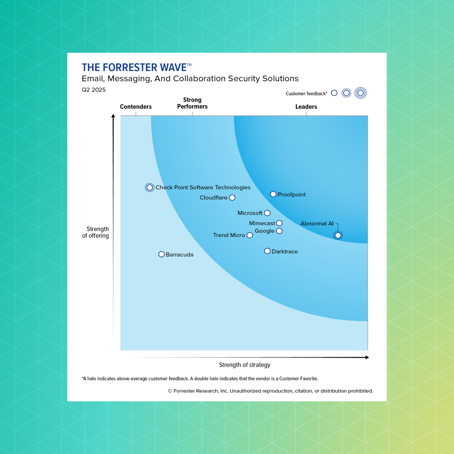 Abnormal AI Named a Leader in The Forrester Wave™: Email, Messaging ...