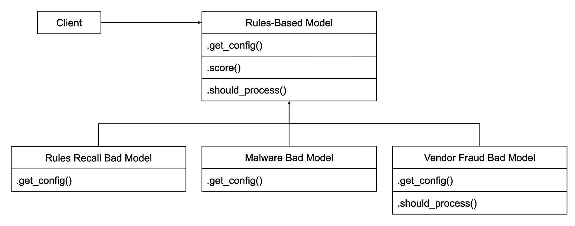 Template design pattern diagram