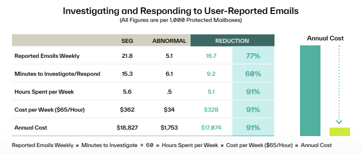 Unexpected_Benefits_of_Replace_Secure_Email_Table_July_2026.png