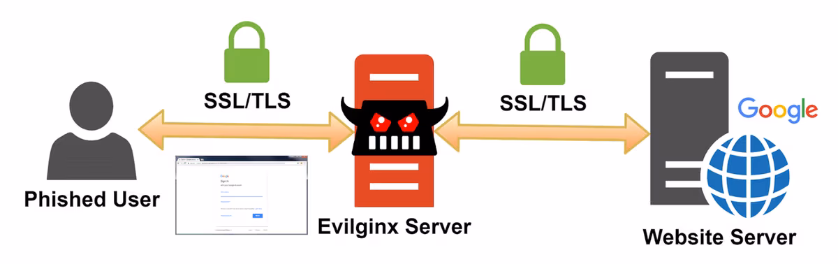 Evilginx1